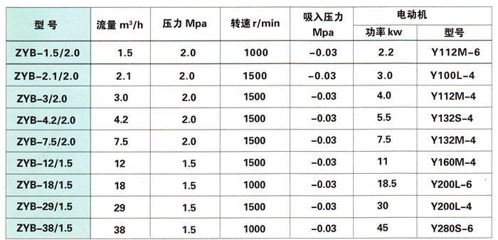 重油、煤焦油泵性能參數(shù)